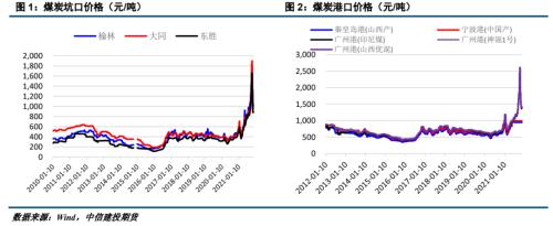 ����Ͷ��ɫ�Fꠡ�����ú�� | ������׃����ú̿��ʎƫ��